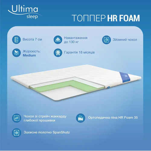 Топпер HR FOAM Microfiber290879