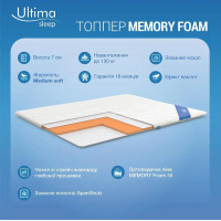 Топпер Memory FOAM Microfiber