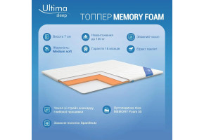 Топпер Memory FOAM Microfiber 290943