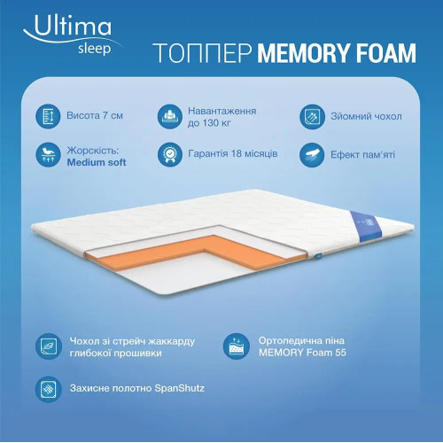 Топпер Memory FOAM Microfiber290943