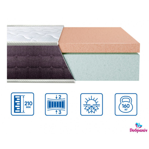 Матрац BIONIC SOFT COMFORT47411
