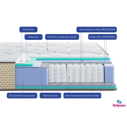 Матрац Levante Amura422877