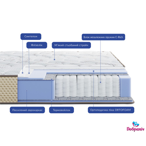 Матрас Levante Riva429959