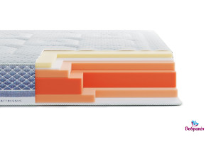 Матрац Platinum Avalon