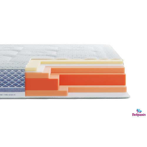 Матрац Platinum Avalon381397
