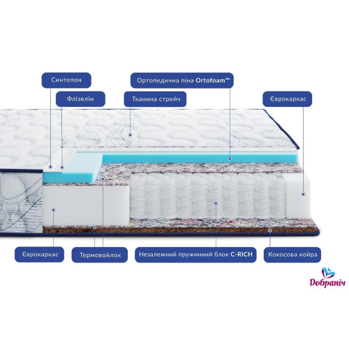 Матрац Largo Pocket Cocos New391648