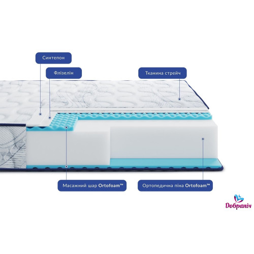 Матрац Largo Slim Plus New391535