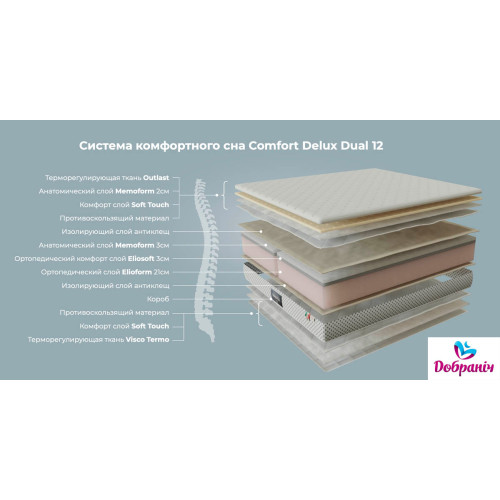 Матрас Comfort Deluxe Dual 1245489