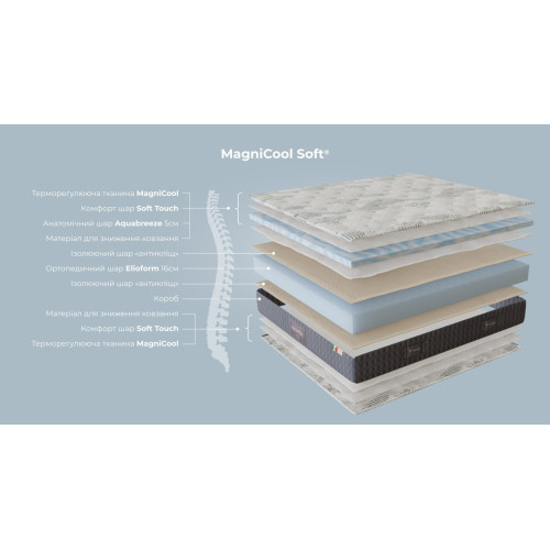Матрац MagniCool soft291639