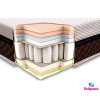 Матрас Laconica Spring42371