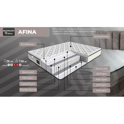 Матрас Afina/Афина291803