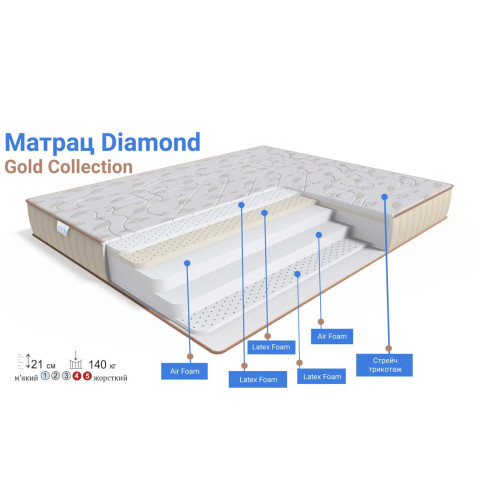 Матрац Diamond/Даймонд291878