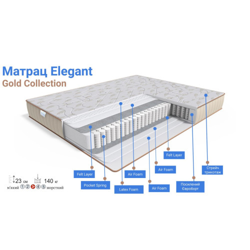 Матрас Elegant/Елегант288968
