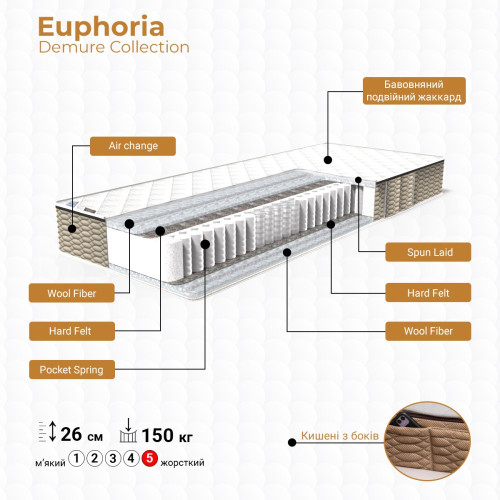 Euphoria/Ейфорія310933