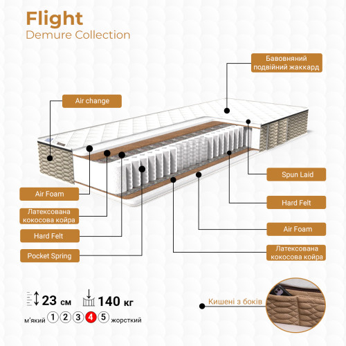 Матрац Flight/Флайт309582