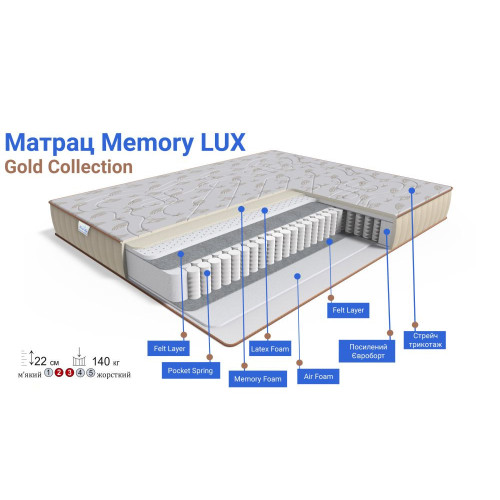 Матрац Memory LUX/Меморі Люкс292219