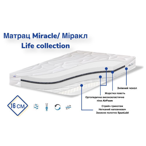Матрац Miracle/Міракл311535