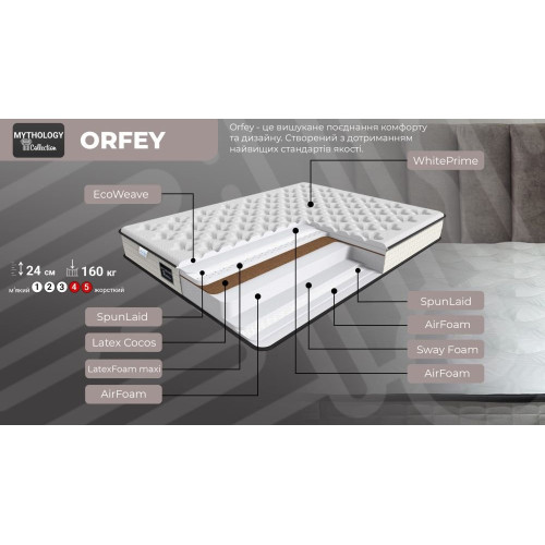 Матрац Orfey/Орфей285419